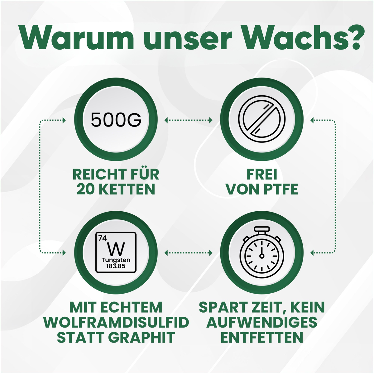 Kettenwachs zum Heißwachsen - 500g