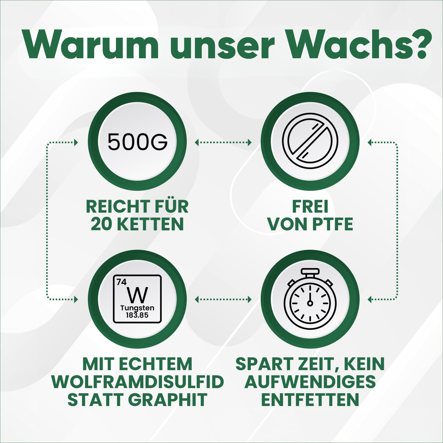 2in1 Ultimate Set - Heißwachsen & Entfetten + Flüssigwachs zum Nachwachsen