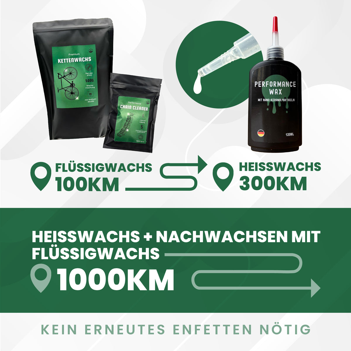2 in 1 Fahrradkettenwachs Set - Heißwachsen &amp; gleichzeitig Entfetten + Flüssigwachs zum Nachwachsen