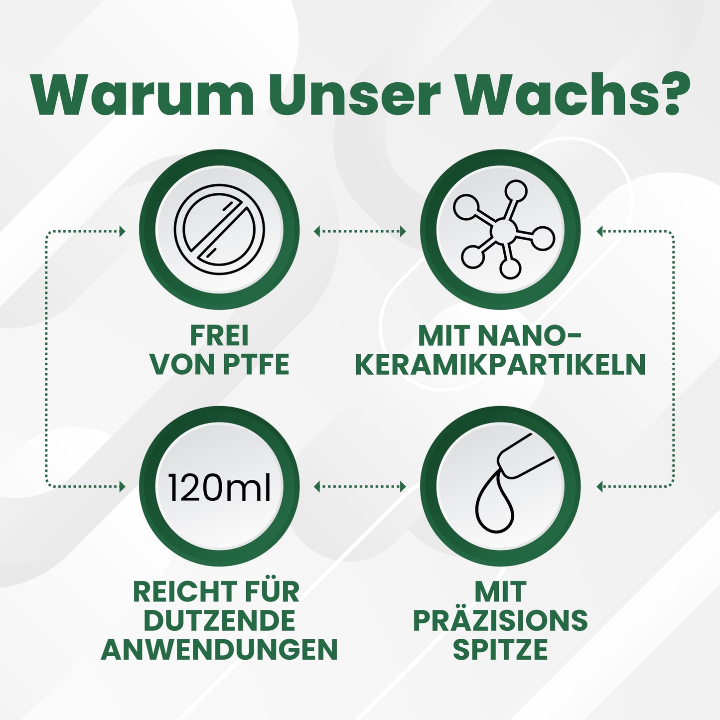 Flüssigwachs - Deine Alternative zu Öl & Reichweiten Boost für Heißwachs