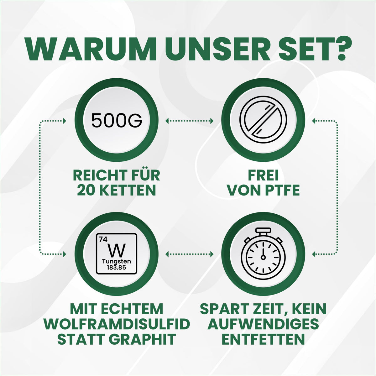 2 in 1 Fahrradkettenwachs Set - Heißwachsen &amp; gleichzeitig Entfetten