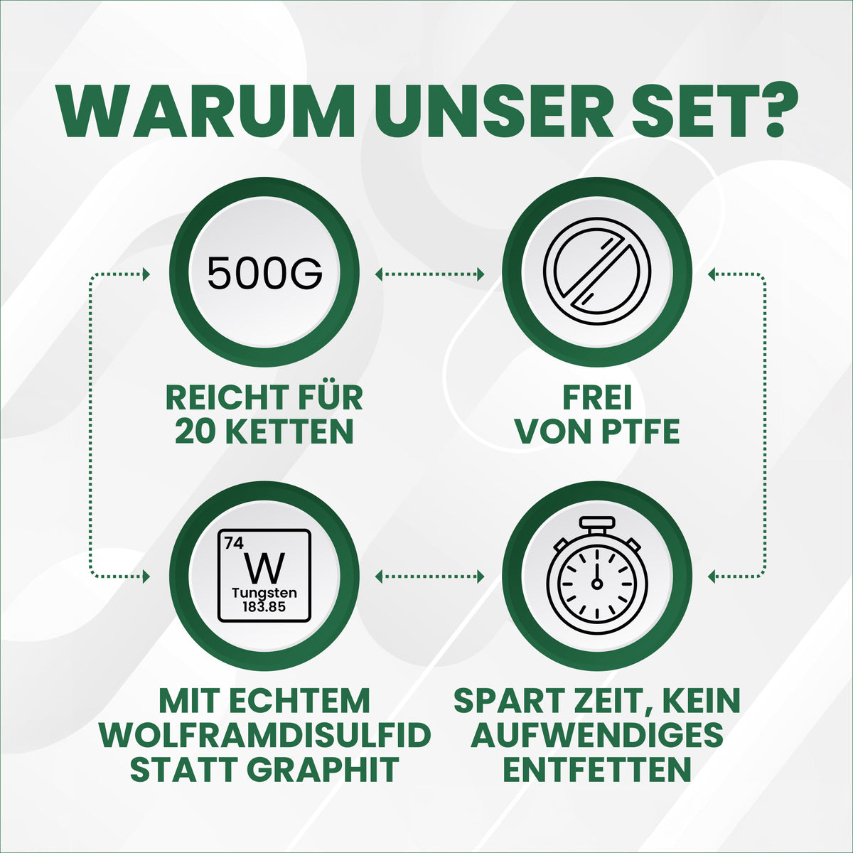 2 in 1 Fahrradkettenwachs Set - Heißwachsen &amp; gleichzeitig Entfetten + Flüssigwachs zum Nachwachsen